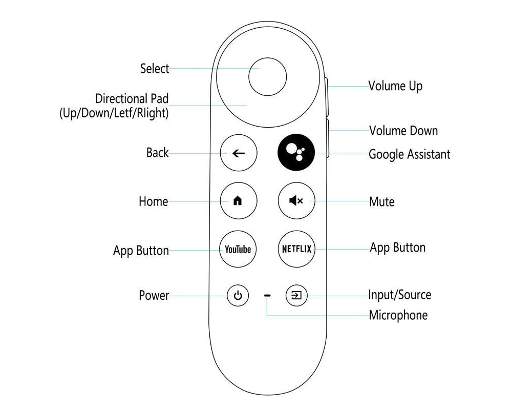 Replacement Remote for Google Chromecast