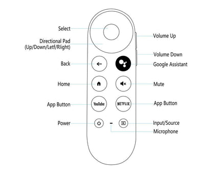 Replacement Remote for Google Chromecast